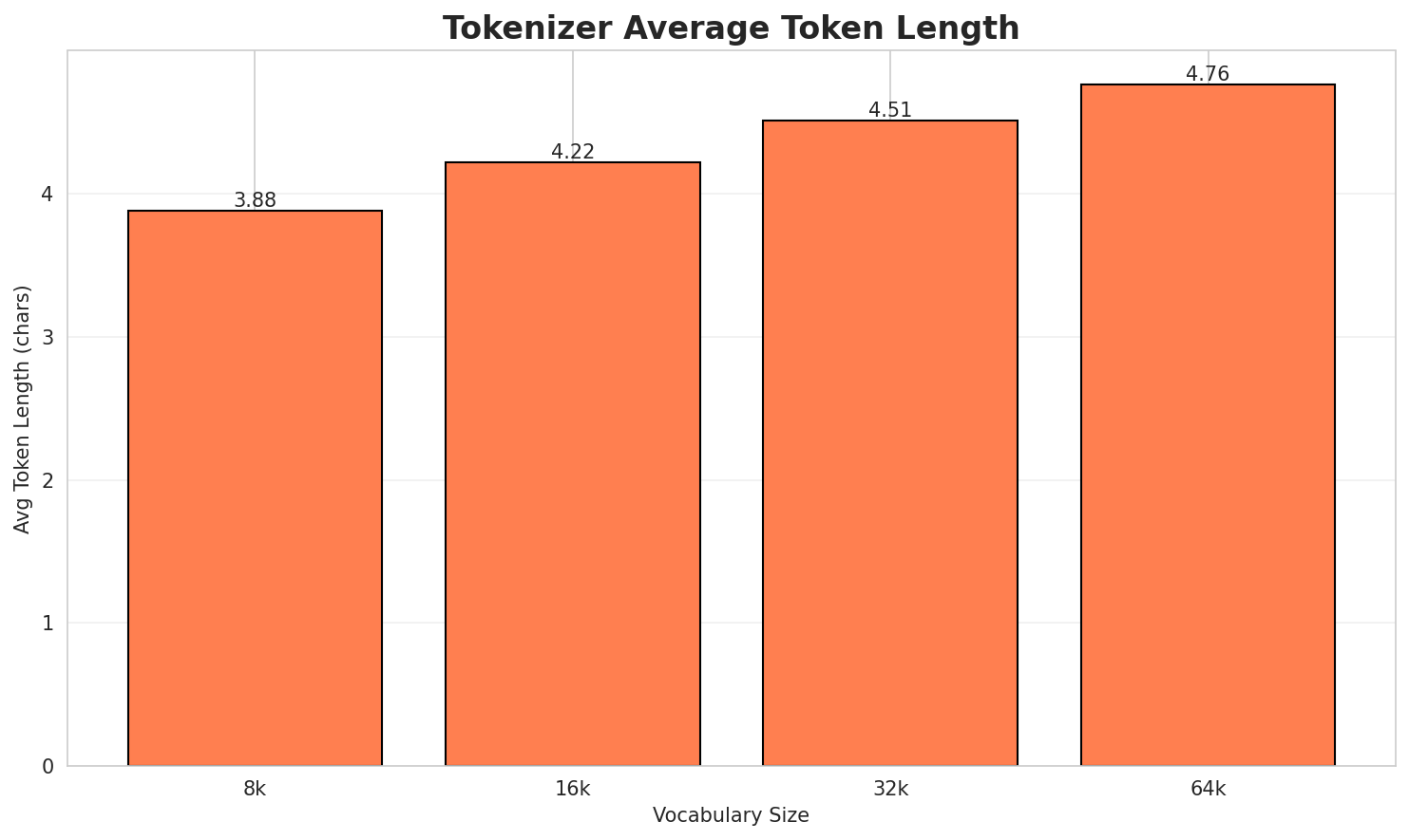 Tokenizer Fertility