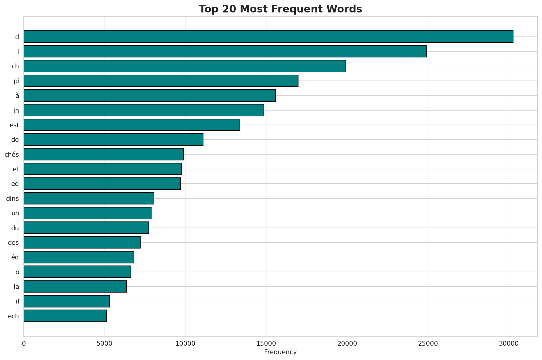 Top Words