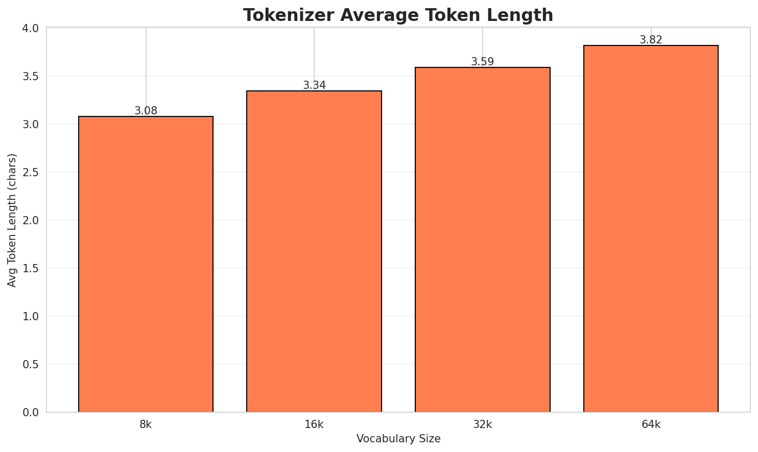Tokenizer Fertility