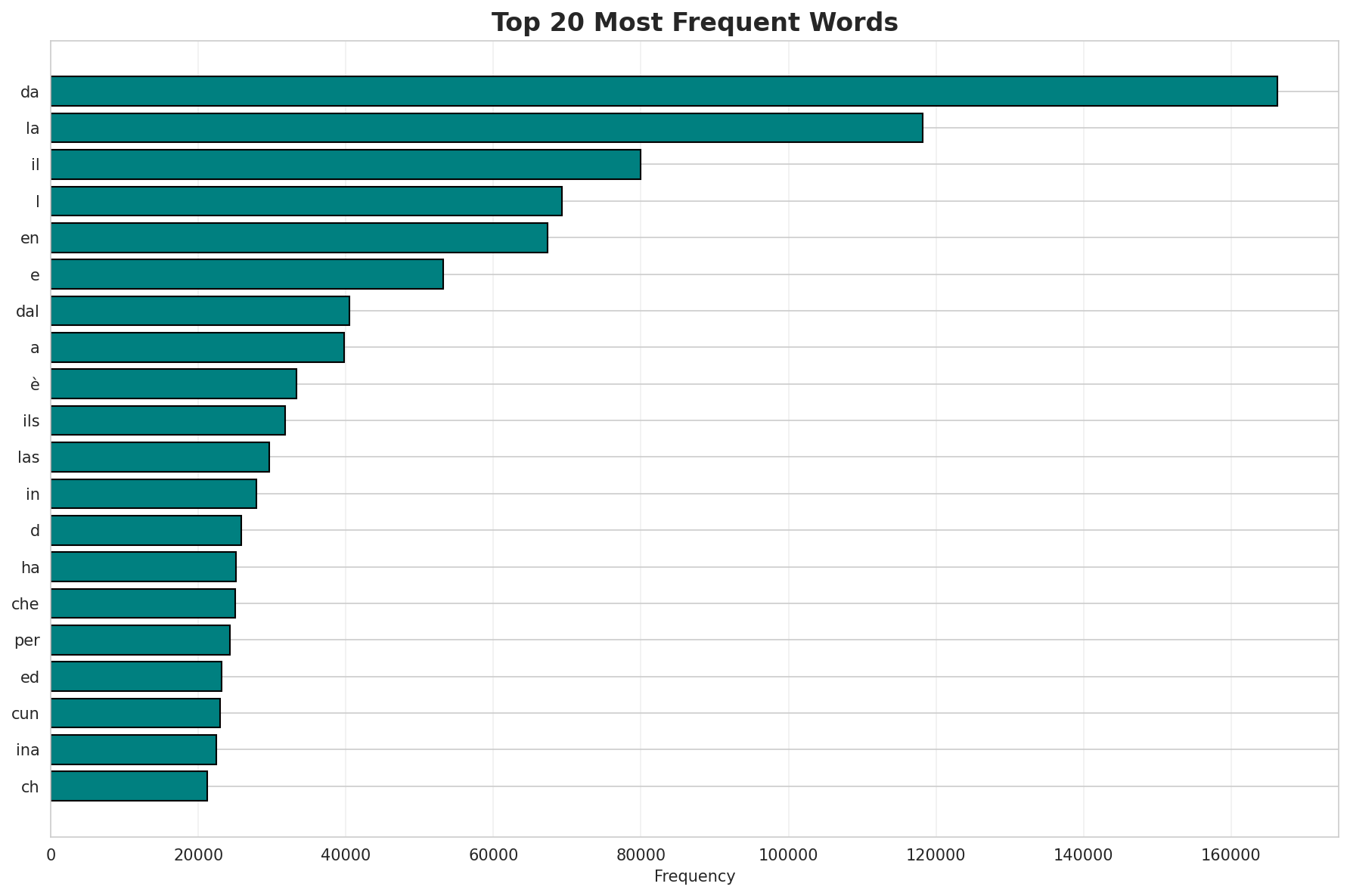 Top Words