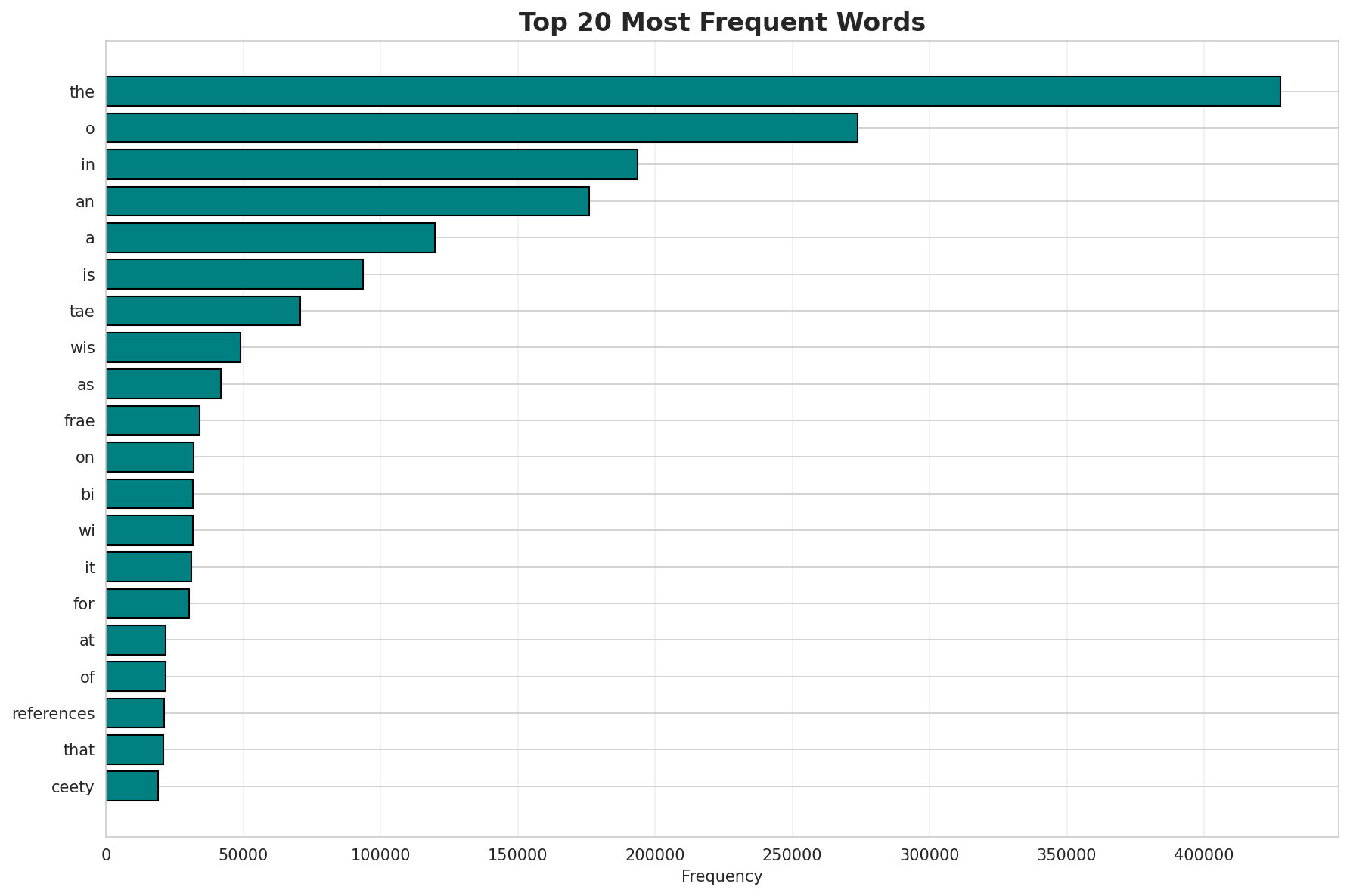 Top Words