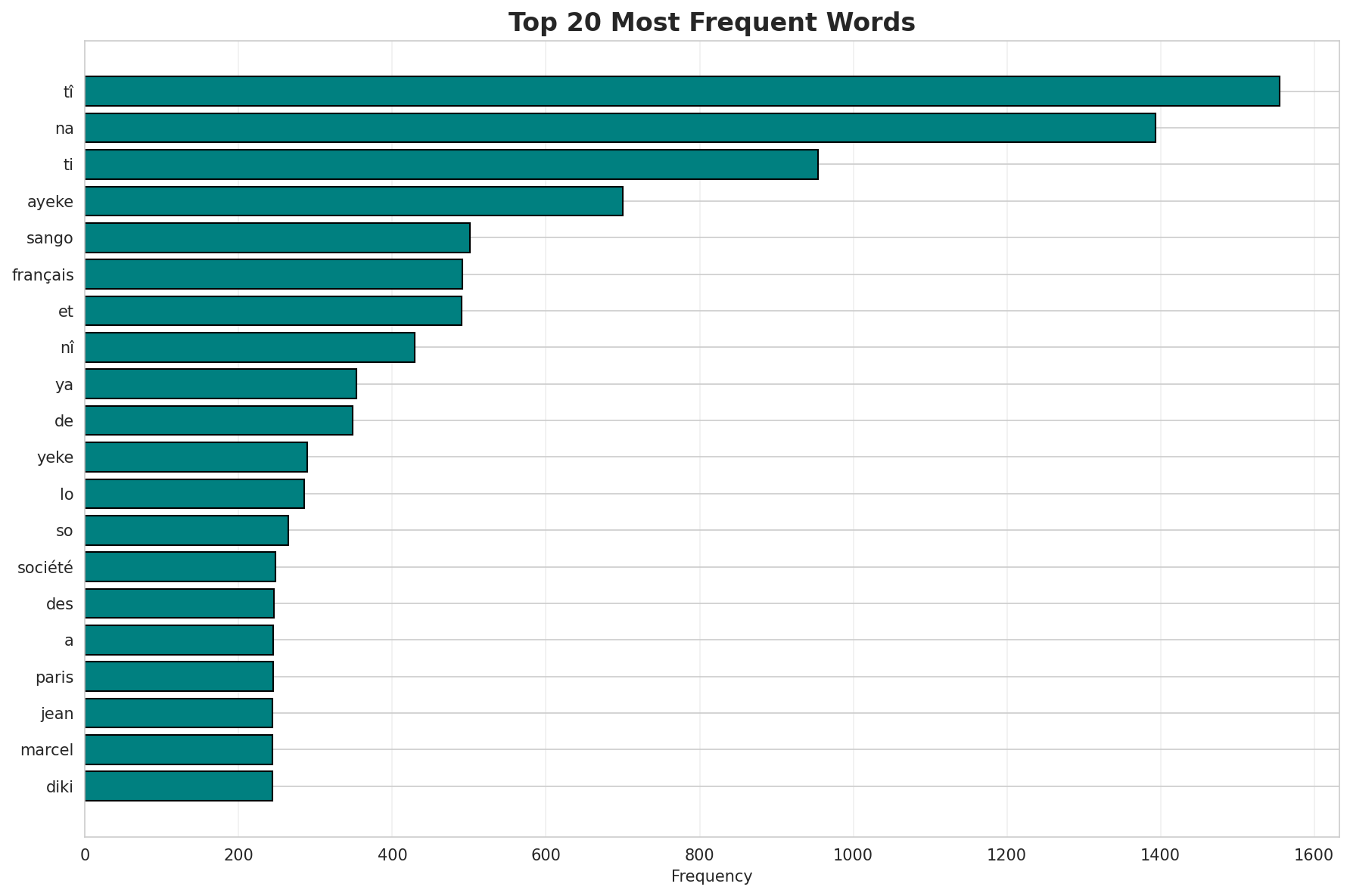 Top Words