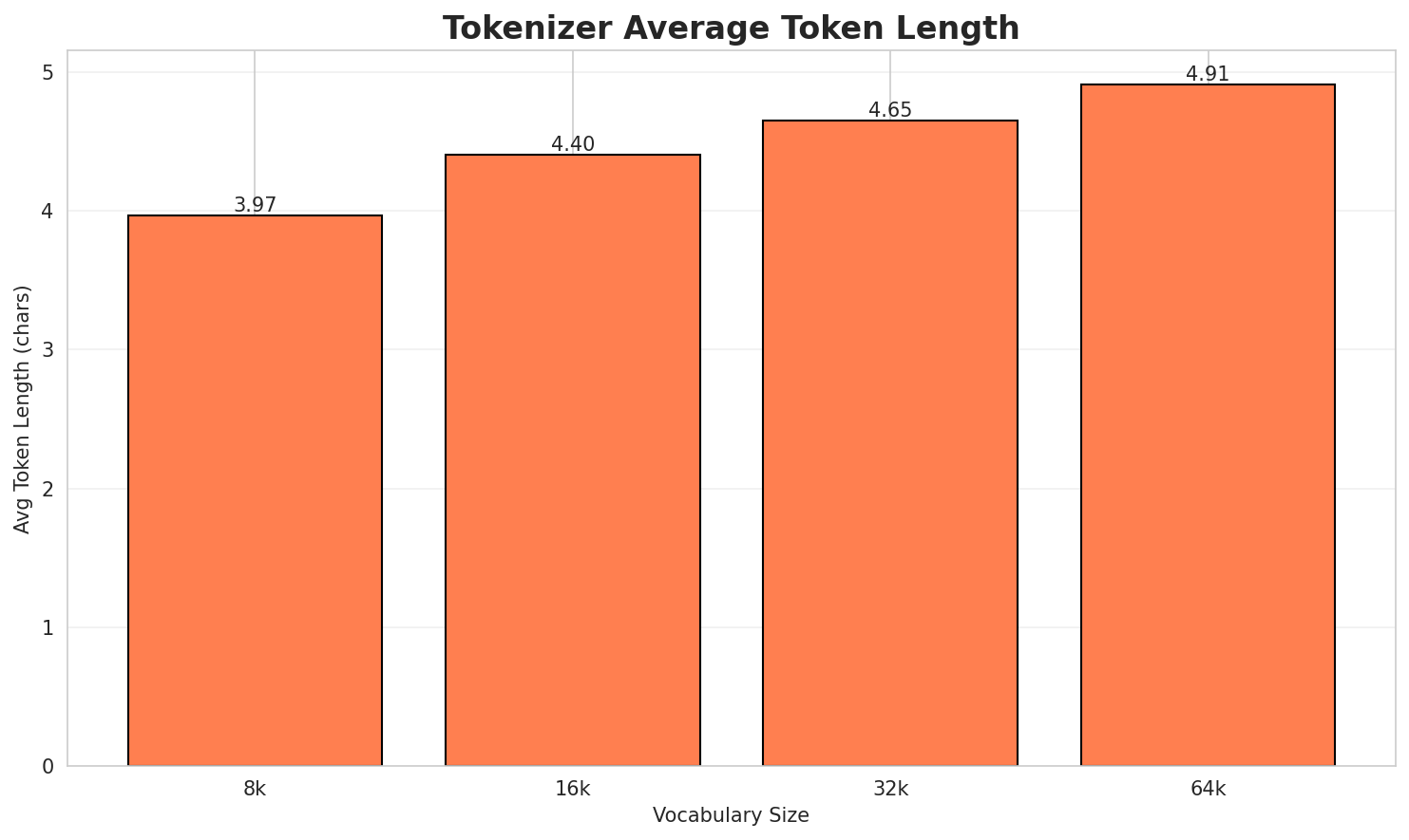 Tokenizer Fertility