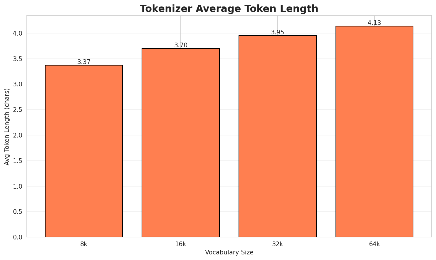 Tokenizer Fertility
