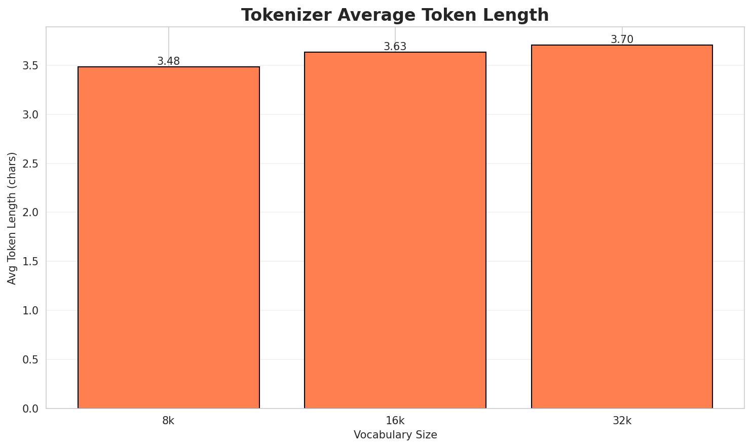 Tokenizer Fertility