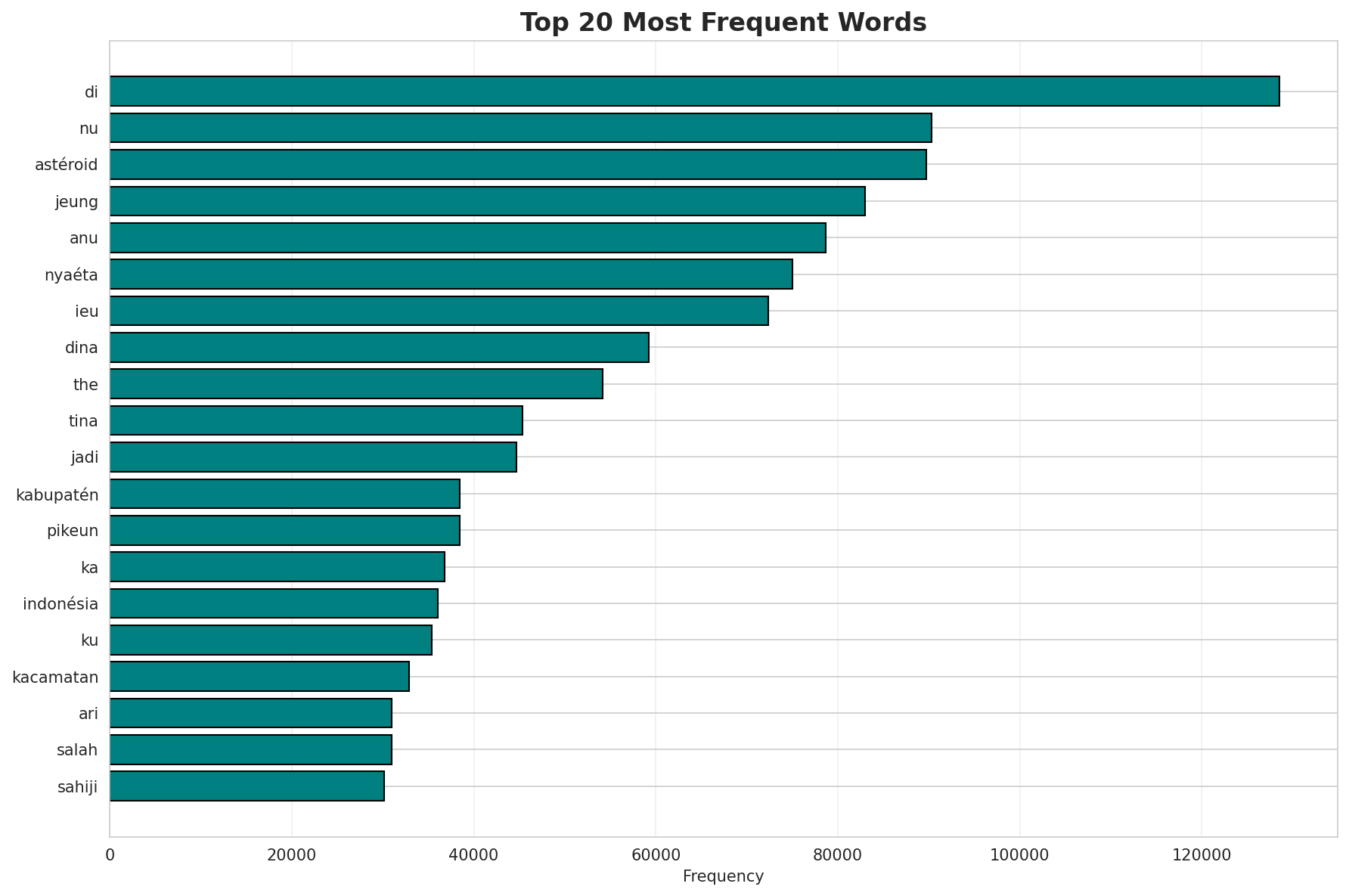 Top Words