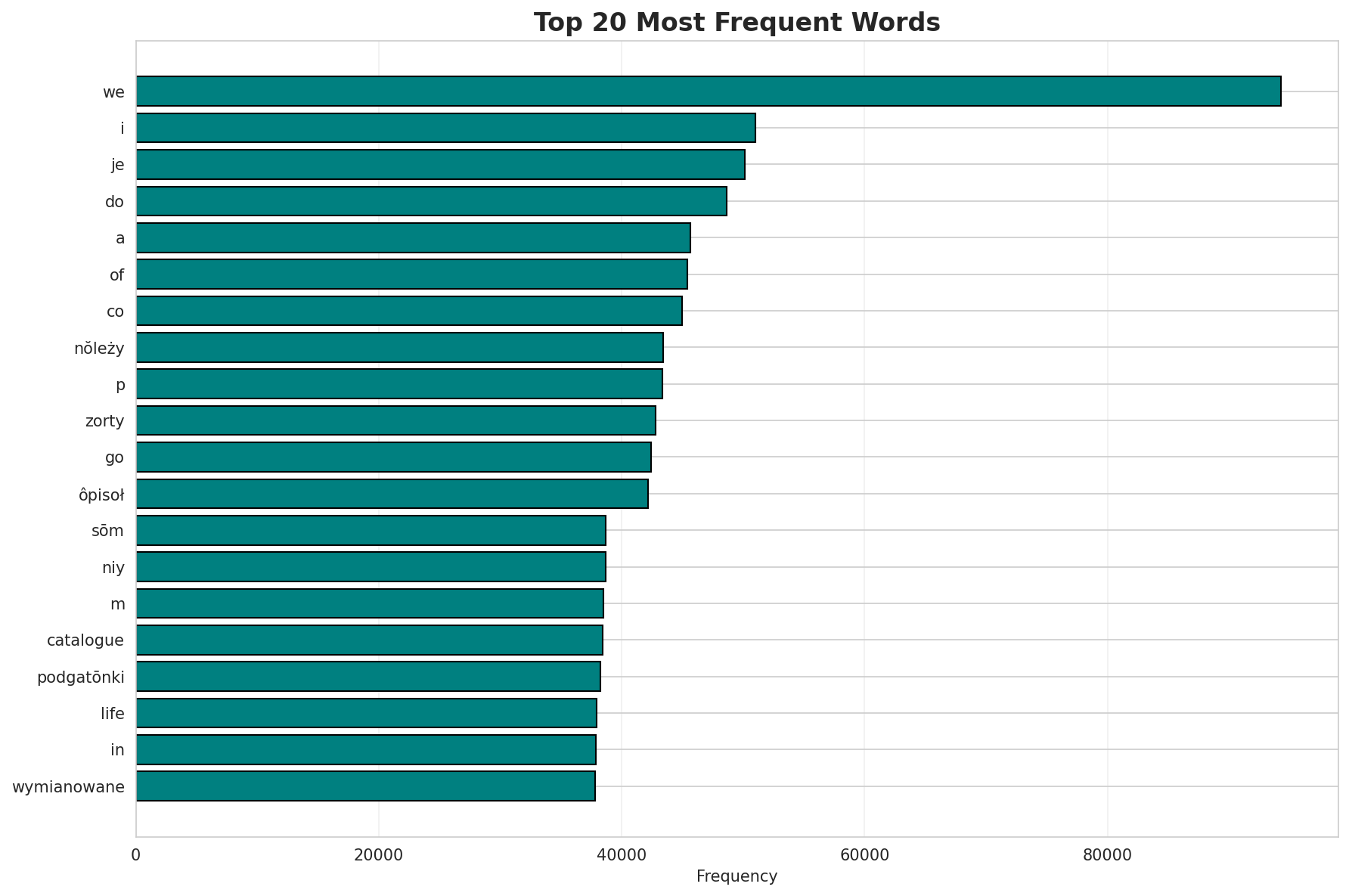 Top Words