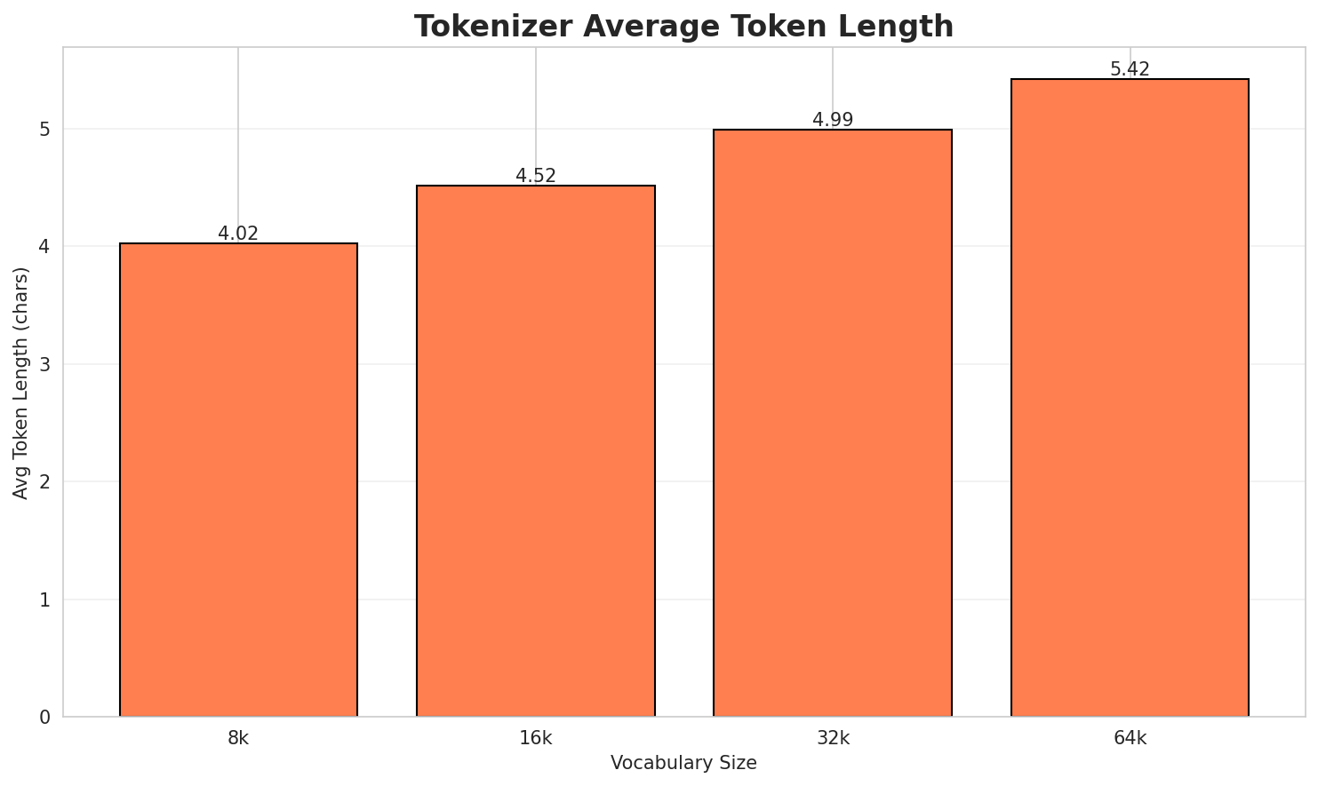 Tokenizer Fertility