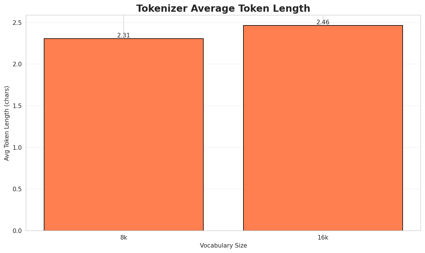 Tokenizer Fertility
