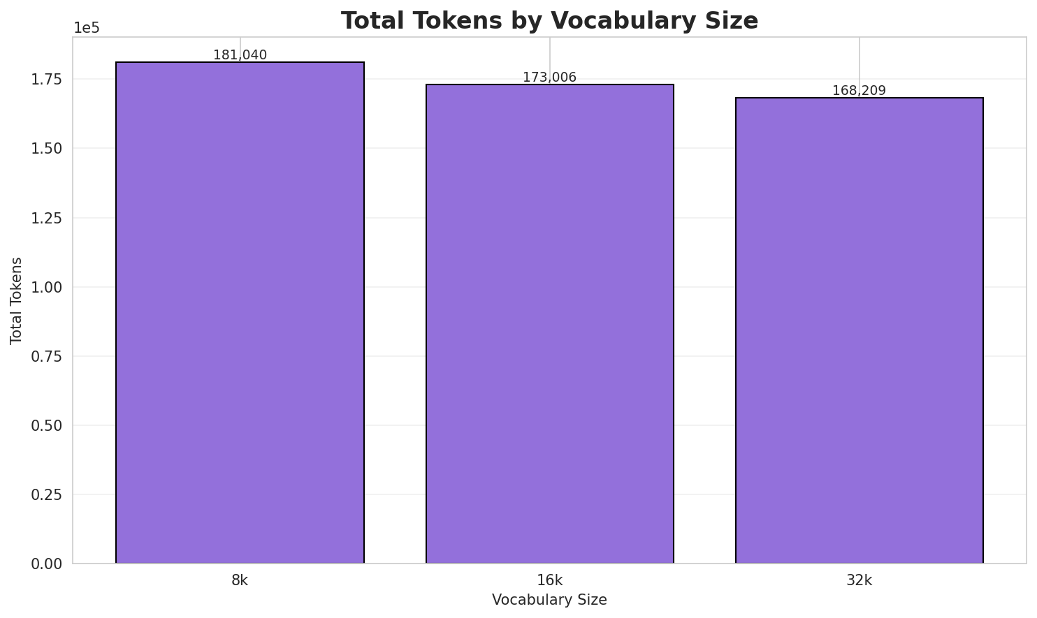 Total Tokens
