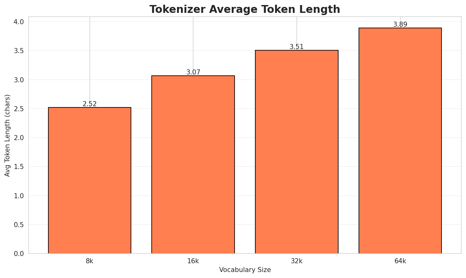 Tokenizer Fertility