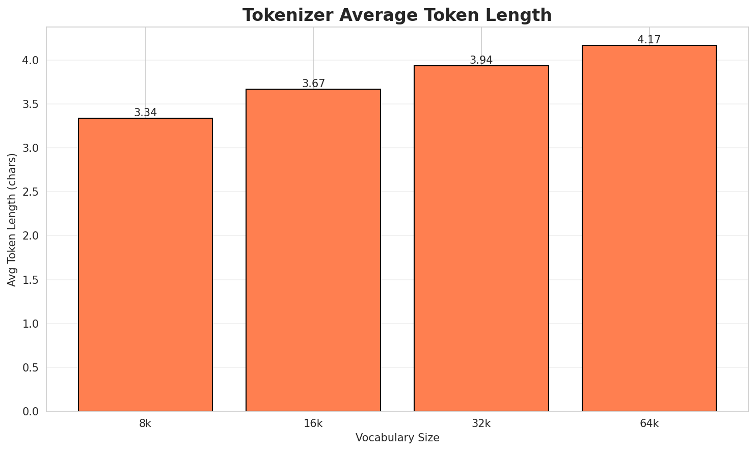 Tokenizer Fertility