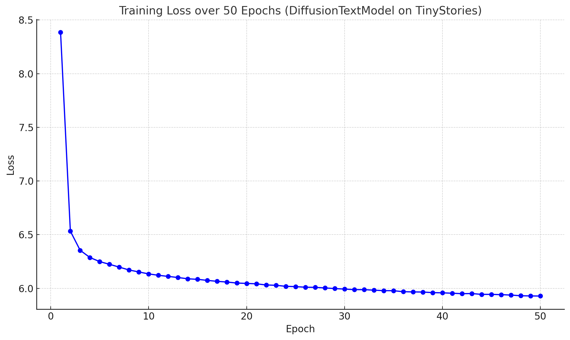 diffusion_textmodel_loss.png